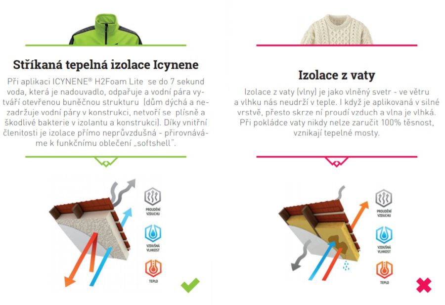 Srovnání izolace ICYNENE